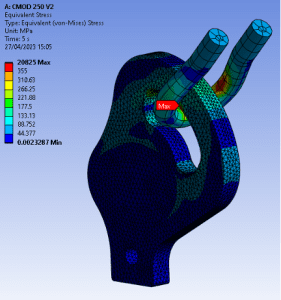 Modulift Contact Stress Plot