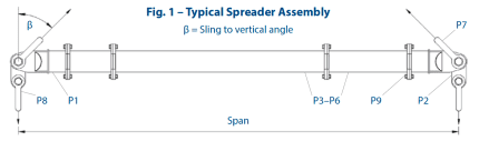 MOD 50: 50 Tonne Modular Spreader Beam | Modulift