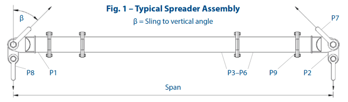 MOD 50: 50 Tonne Modular Spreader Beam | Modulift