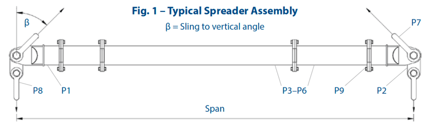 MOD 50: 50 Tonne Modular Spreader Beam | Modulift