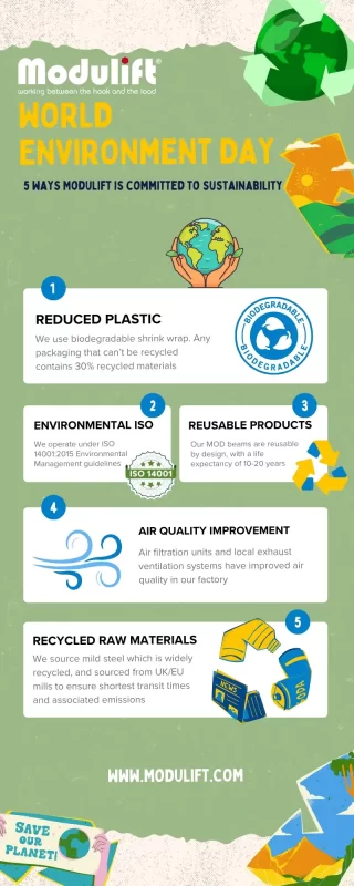 World Environment Day