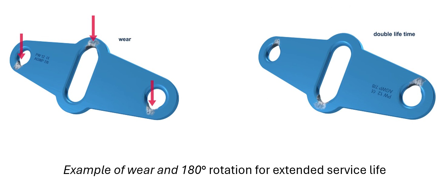 Example of wear and 180&deg; rotation for extended service life